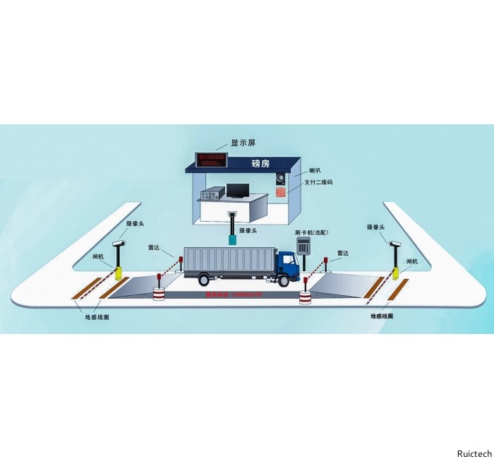 無(wú)人值守稱重系統(tǒng)